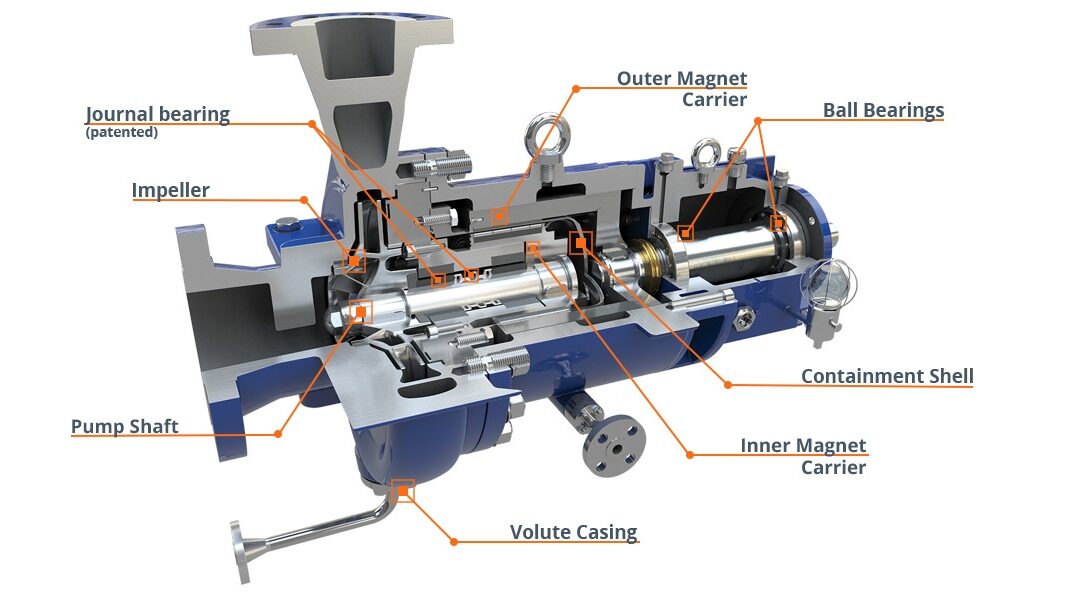 Seal-less Magnetic Drive Pumps IDEX India